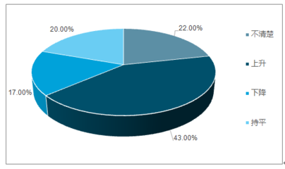 2019-2025年中国汽车售后服务电商市场深度调研及投资前景战略分析报告