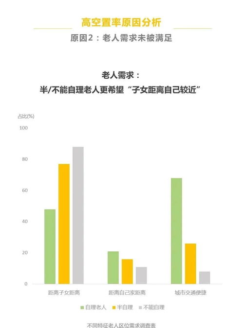 养老机构挣钱吗？一份详尽的市场调研报告为您揭开内幕