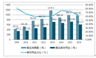 2018-2024年中国互联网黄金市场全景调查与投资潜力分析报告
