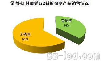 GLII全国灯具商铺LED照明产品渗透率调查 市场转型加速，华强资讯解析行业趋势