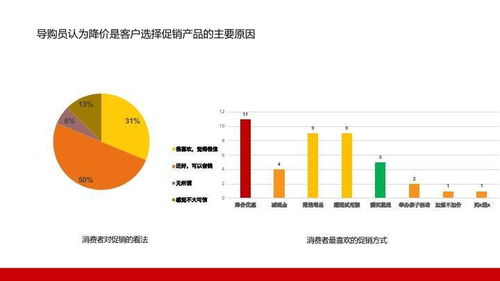 中国床垫市场调研及分析