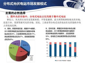 分布式光伏电站市场调研分析报告