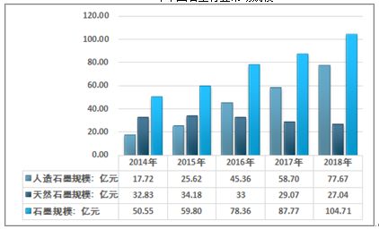 2021 2027年中国石墨市场分析与市场调查预测报告