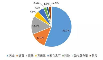 翡翠市场持续升温 2020年市场规模突破900亿元